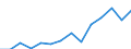 Unit of measure: Million euro / Stock or flow: Total / Industries and final uses: Total / Products, adjustments and value added: Products of agriculture, hunting and related services / Geopolitical entity (reporting): North Macedonia