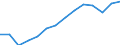 Unit of measure: Million euro / Stock or flow: Total / Industries and final uses: Total / Products, adjustments and value added: Products of forestry, logging and related services / Geopolitical entity (reporting): North Macedonia