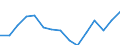 Unit of measure: Million euro / Industries, categories of final uses and imports: Construction / Stock or flow: Total / Products and gross value added components: Constructions and construction works / Geopolitical entity (reporting): European Union - 28 countries (2013-2020)