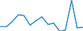 Unit of measure: Million euro / Industries, categories of final uses and imports: Construction / Stock or flow: Total / Products and gross value added components: Products of agriculture, forestry and fishing / Geopolitical entity (reporting): European Union - 28 countries (2013-2020)