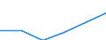 Unit of measure: Million euro / Industries, categories of final uses and imports: Construction / Stock or flow: Total / Products and gross value added components: Wholesale and retail trade, transport, accomodation and food service activities / Geopolitical entity (reporting): European Union - 27 countries (from 2020)