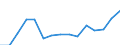 Unit of measure: Million euro / Industries, categories of final uses and imports: Construction / Stock or flow: Total / Products and gross value added components: Wholesale and retail trade, transport, accomodation and food service activities / Geopolitical entity (reporting): European Union - 28 countries (2013-2020)