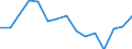 Unit of measure: Million euro / Industries, categories of final uses and imports: Construction / Stock or flow: Total / Products and gross value added components: Information and communication services / Geopolitical entity (reporting): European Union - 28 countries (2013-2020)