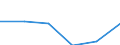 Unit of measure: Million euro / Industries, categories of final uses and imports: Construction / Stock or flow: Total / Products and gross value added components: Financial and insurance services / Geopolitical entity (reporting): European Union - 27 countries (from 2020)