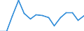 Unit of measure: Million euro / Industries, categories of final uses and imports: Construction / Stock or flow: Total / Products and gross value added components: Financial and insurance services / Geopolitical entity (reporting): European Union - 28 countries (2013-2020)