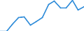 Unit of measure: Million euro / Industries, categories of final uses and imports: Construction / Stock or flow: Total / Products and gross value added components: Real estate services / Geopolitical entity (reporting): European Union - 28 countries (2013-2020)