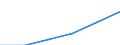 Unit of measure: Million euro / Industries, categories of final uses and imports: Construction / Stock or flow: Total / Products and gross value added components: Professional, scientific and technical services; administrative and support services / Geopolitical entity (reporting): European Union - 27 countries (from 2020)