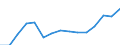 Unit of measure: Million euro / Industries, categories of final uses and imports: Construction / Stock or flow: Total / Products and gross value added components: Professional, scientific and technical services; administrative and support services / Geopolitical entity (reporting): European Union - 28 countries (2013-2020)
