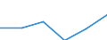 Unit of measure: Million euro / Industries, categories of final uses and imports: Construction / Stock or flow: Total / Products and gross value added components: Public administration, defence, education, human health and social work services / Geopolitical entity (reporting): European Union - 27 countries (from 2020)