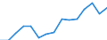 Unit of measure: Million euro / Industries, categories of final uses and imports: Construction / Stock or flow: Total / Products and gross value added components: Public administration, defence, education, human health and social work services / Geopolitical entity (reporting): European Union - 28 countries (2013-2020)