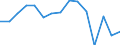 Unit of measure: Million euro / Industries, categories of final uses and imports: Construction / Stock or flow: Total / Products and gross value added components: Arts, entertainment and recreation; other services; services of household and extra-territorial organizations and bodies / Geopolitical entity (reporting): European Union - 28 countries (2013-2020)