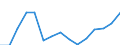 Unit of measure: Million euro / Industries, categories of final uses and imports: Construction / Stock or flow: Total / Products and gross value added components: Total / Geopolitical entity (reporting): European Union - 28 countries (2013-2020)