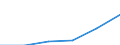 Unit of measure: Million euro / Industries, categories of final uses and imports: Construction / Stock or flow: Total / Products and gross value added components: Total intermediate consumption /final use / Geopolitical entity (reporting): European Union - 27 countries (from 2020)
