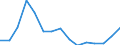 Unit of measure: Million euro / Industries, categories of final uses and imports: Construction / Stock or flow: Total / Products and gross value added components: Total intermediate consumption /final use / Geopolitical entity (reporting): Euro area - 19 countries  (2015-2022)