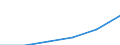 Unit of measure: Million euro / Industries, categories of final uses and imports: Construction / Stock or flow: Total / Products and gross value added components: Compensation of employees / Geopolitical entity (reporting): European Union - 27 countries (from 2020)