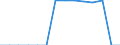 Unit of measure: Million euro / Industries, categories of final uses and imports: Construction / Stock or flow: Total / Products and gross value added components: Wages and salaries / Geopolitical entity (reporting): European Union - 28 countries (2013-2020)