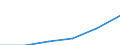 Unit of measure: Million euro / Industries, categories of final uses and imports: Construction / Stock or flow: Total / Products and gross value added components: Output / Geopolitical entity (reporting): European Union - 27 countries (from 2020)