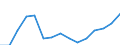 Unit of measure: Million euro / Industries, categories of final uses and imports: Construction / Stock or flow: Total / Products and gross value added components: Output / Geopolitical entity (reporting): European Union - 28 countries (2013-2020)