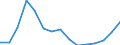 Unit of measure: Million euro / Industries, categories of final uses and imports: Construction / Stock or flow: Total / Products and gross value added components: Output / Geopolitical entity (reporting): Euro area - 19 countries  (2015-2022)