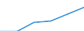 Unit of measure: Million euro / Industries, categories of final uses and imports: Construction / Stock or flow: Total / Products and gross value added components: Taxes less subsidies on products / Geopolitical entity (reporting): European Union - 27 countries (from 2020)