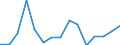 Unit of measure: Million euro / Industries, categories of final uses and imports: Construction / Stock or flow: Total / Products and gross value added components: Taxes less subsidies on products / Geopolitical entity (reporting): Euro area - 19 countries  (2015-2022)