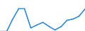 Unit of measure: Million euro / Industries, categories of final uses and imports: Construction / Stock or flow: Total / Products and gross value added components: Intermediate consumption / Geopolitical entity (reporting): European Union - 28 countries (2013-2020)