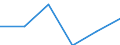 Unit of measure: Million euro / Industries, categories of final uses and imports: Construction / Stock or flow: Imports / Products and gross value added components: Constructions and construction works / Geopolitical entity (reporting): European Union - 27 countries (from 2020)