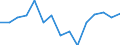 Unit of measure: Million euro / Industries, categories of final uses and imports: Construction / Stock or flow: Imports / Products and gross value added components: Constructions and construction works / Geopolitical entity (reporting): European Union - 28 countries (2013-2020)