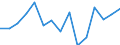 Unit of measure: Million euro / Industries, categories of final uses and imports: Construction / Stock or flow: Imports / Products and gross value added components: Constructions and construction works / Geopolitical entity (reporting): Euro area - 19 countries  (2015-2022)