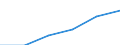Unit of measure: Million euro / Industries, categories of final uses and imports: Construction / Stock or flow: Imports / Products and gross value added components: Products of agriculture, forestry and fishing / Geopolitical entity (reporting): European Union - 27 countries (from 2020)