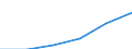 Unit of measure: Million euro / Industries, categories of final uses and imports: Construction / Stock or flow: Imports / Products and gross value added components: Industrial products (except construction works) / Geopolitical entity (reporting): European Union - 27 countries (from 2020)