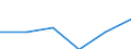 Unit of measure: Million euro / Industries, categories of final uses and imports: Construction / Stock or flow: Imports / Products and gross value added components: Wholesale and retail trade, transport, accomodation and food service activities / Geopolitical entity (reporting): European Union - 27 countries (from 2020)