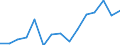 Unit of measure: Million euro / Industries, categories of final uses and imports: Construction / Stock or flow: Imports / Products and gross value added components: Wholesale and retail trade, transport, accomodation and food service activities / Geopolitical entity (reporting): European Union - 28 countries (2013-2020)