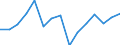 Unit of measure: Million euro / Industries, categories of final uses and imports: Construction / Stock or flow: Imports / Products and gross value added components: Wholesale and retail trade, transport, accomodation and food service activities / Geopolitical entity (reporting): Euro area - 19 countries  (2015-2022)
