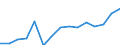 Unit of measure: Million euro / Industries, categories of final uses and imports: Construction / Stock or flow: Imports / Products and gross value added components: Information and communication services / Geopolitical entity (reporting): European Union - 28 countries (2013-2020)