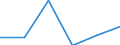 Unit of measure: Million euro / Industries, categories of final uses and imports: Construction / Stock or flow: Imports / Products and gross value added components: Financial and insurance services / Geopolitical entity (reporting): European Union - 27 countries (from 2020)