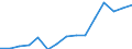 Unit of measure: Million euro / Industries, categories of final uses and imports: Construction / Stock or flow: Imports / Products and gross value added components: Financial and insurance services / Geopolitical entity (reporting): European Union - 28 countries (2013-2020)