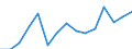 Unit of measure: Million euro / Industries, categories of final uses and imports: Construction / Stock or flow: Imports / Products and gross value added components: Financial and insurance services / Geopolitical entity (reporting): Euro area - 19 countries  (2015-2022)
