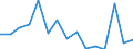 Unit of measure: Million euro / Industries, categories of final uses and imports: Construction / Stock or flow: Imports / Products and gross value added components: Real estate services / Geopolitical entity (reporting): European Union - 28 countries (2013-2020)
