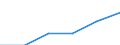 Unit of measure: Million euro / Industries, categories of final uses and imports: Construction / Stock or flow: Imports / Products and gross value added components: Professional, scientific and technical services; administrative and support services / Geopolitical entity (reporting): European Union - 27 countries (from 2020)