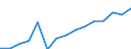 Unit of measure: Million euro / Industries, categories of final uses and imports: Construction / Stock or flow: Imports / Products and gross value added components: Professional, scientific and technical services; administrative and support services / Geopolitical entity (reporting): European Union - 28 countries (2013-2020)