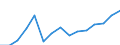 Unit of measure: Million euro / Industries, categories of final uses and imports: Construction / Stock or flow: Imports / Products and gross value added components: Professional, scientific and technical services; administrative and support services / Geopolitical entity (reporting): Euro area - 19 countries  (2015-2022)