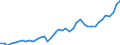 Maßeinheit: Millionen Euro / Bestand oder Fluss: Insgesamt / Wirtschaftszweige und letzte Verwendung: Ingesamt / Statistische Güterklassifikation in Verbindung mit den Wirtschaftszweigen (CPA 2.1): Erzeugnisse der Landwirtschaft und Jagd sowie damit verbundene Dienstleistungen / Geopolitische Meldeeinheit: Tschechien