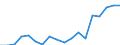Maßeinheit: Millionen Euro / Bestand oder Fluss: Insgesamt / Wirtschaftszweige und letzte Verwendung: Ingesamt / Statistische Güterklassifikation in Verbindung mit den Wirtschaftszweigen (CPA 2.1): Erzeugnisse der Landwirtschaft und Jagd sowie damit verbundene Dienstleistungen / Geopolitische Meldeeinheit: Dänemark