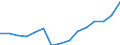 Maßeinheit: Millionen Euro / Bestand oder Fluss: Insgesamt / Wirtschaftszweige und letzte Verwendung: Ingesamt / Statistische Güterklassifikation in Verbindung mit den Wirtschaftszweigen (CPA 2.1): Erzeugnisse der Landwirtschaft und Jagd sowie damit verbundene Dienstleistungen / Geopolitische Meldeeinheit: Niederlande