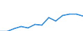 Maßeinheit: Millionen Euro / Bestand oder Fluss: Insgesamt / Wirtschaftszweige und letzte Verwendung: Ingesamt / Statistische Güterklassifikation in Verbindung mit den Wirtschaftszweigen (CPA 2.1): Erzeugnisse der Landwirtschaft und Jagd sowie damit verbundene Dienstleistungen / Geopolitische Meldeeinheit: Österreich