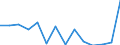 Maßeinheit: Millionen Euro / Bestand oder Fluss: Insgesamt / Wirtschaftszweige und letzte Verwendung: Ingesamt / Statistische Güterklassifikation in Verbindung mit den Wirtschaftszweigen (CPA 2.1): Erzeugnisse der Landwirtschaft und Jagd sowie damit verbundene Dienstleistungen / Geopolitische Meldeeinheit: Finnland