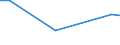 Maßeinheit: Millionen Euro / Bestand oder Fluss: Insgesamt / Wirtschaftszweige und letzte Verwendung: Ingesamt / Statistische Güterklassifikation in Verbindung mit den Wirtschaftszweigen (CPA 2.1): Erzeugnisse der Landwirtschaft und Jagd sowie damit verbundene Dienstleistungen / Geopolitische Meldeeinheit: Schweden