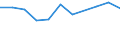 Maßeinheit: Millionen Euro / Bestand oder Fluss: Insgesamt / Wirtschaftszweige und letzte Verwendung: Ingesamt / Statistische Güterklassifikation in Verbindung mit den Wirtschaftszweigen (CPA 2.1): Forstwirtschaftliche Erzeugnisse und Dienstleistungen / Geopolitische Meldeeinheit: Kroatien