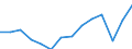 Maßeinheit: Millionen Euro / Bestand oder Fluss: Insgesamt / Wirtschaftszweige und letzte Verwendung: Ingesamt / Statistische Güterklassifikation in Verbindung mit den Wirtschaftszweigen (CPA 2.1): Forstwirtschaftliche Erzeugnisse und Dienstleistungen / Geopolitische Meldeeinheit: Ungarn